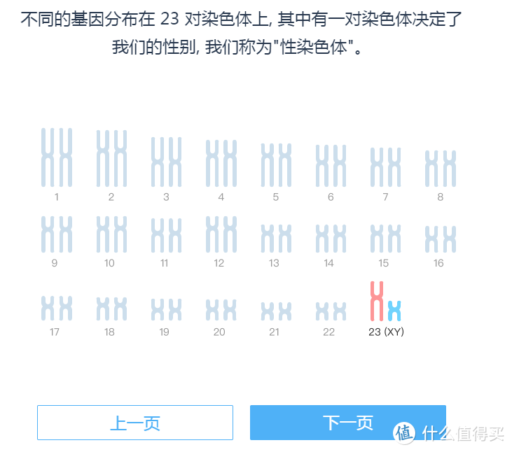 口水知道你的秘密--一份看了有点怕怕的WeGene基因检测套件众测报告