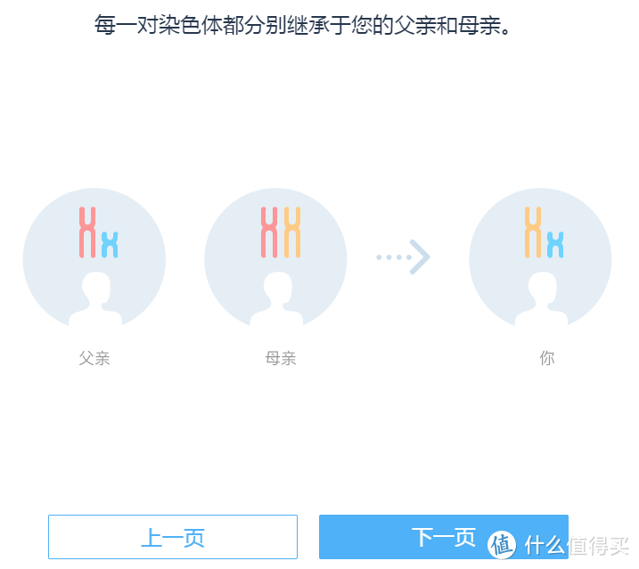 口水知道你的秘密--一份看了有点怕怕的WeGene基因检测套件众测报告