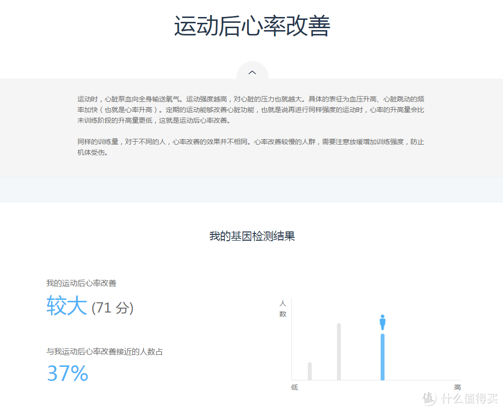 口水知道你的秘密--一份看了有点怕怕的WeGene基因检测套件众测报告