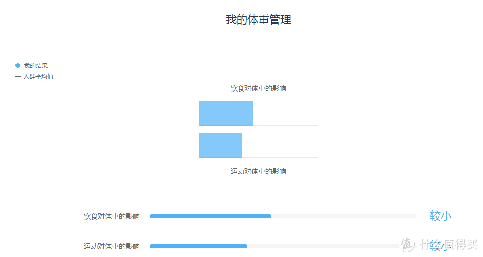 中国人自己的23andMe——WeGene