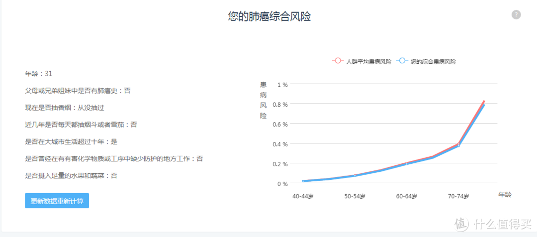 中国人自己的23andMe——WeGene