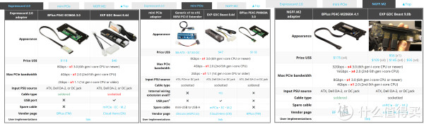 掌控雷电?—— AKiTiO Node -Thunderbolt 3外置显卡转接盒十字评测