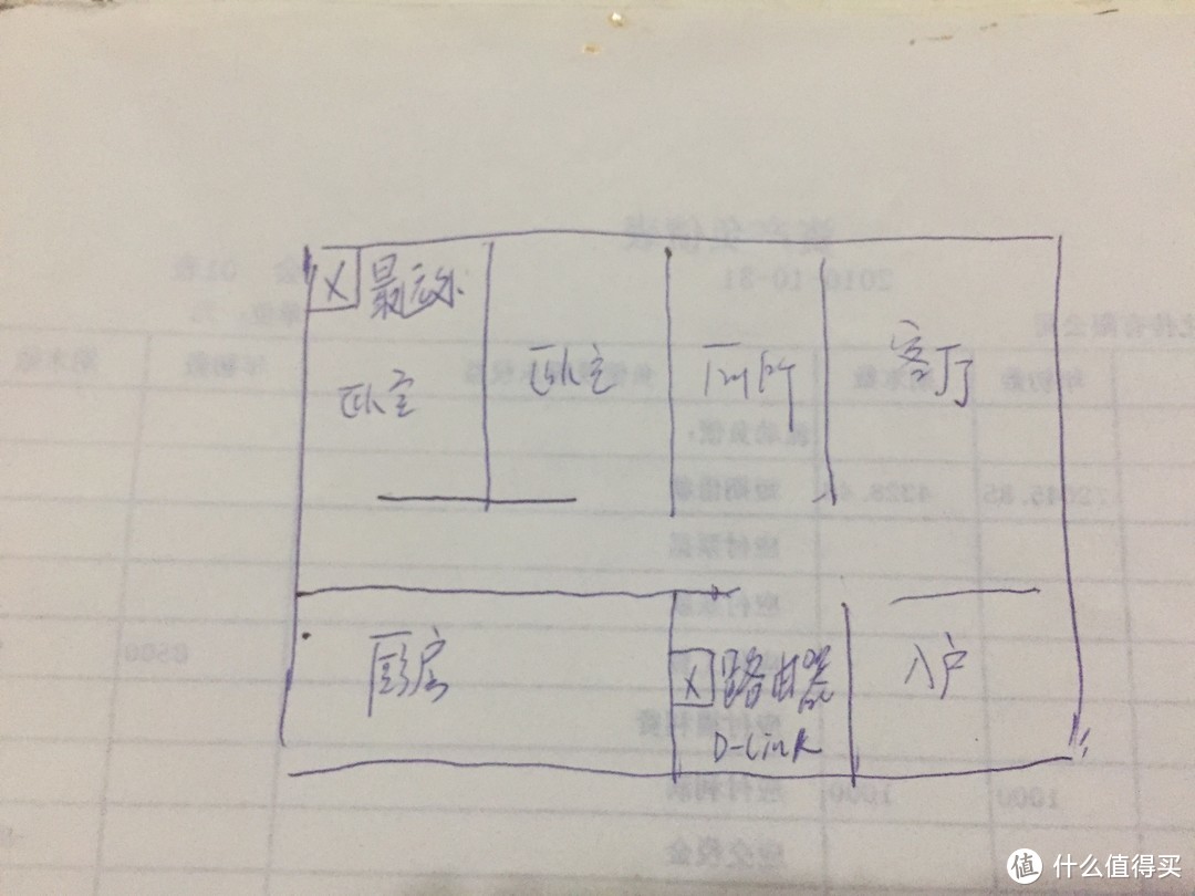 每个人都会有第一次！记第一次众测：D-Link 无线智能路由器