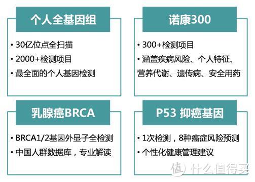 可否预见未来——WeGene基因检测试用