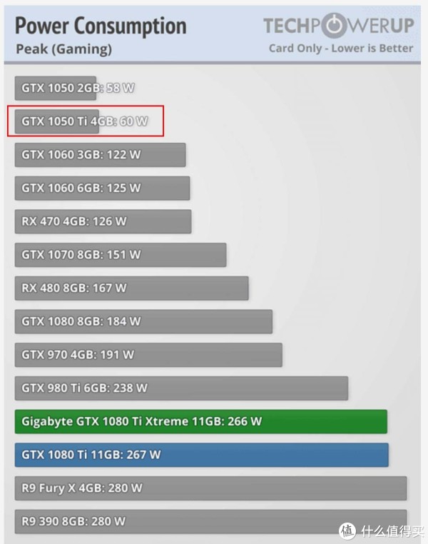 掌控雷电?—— AKiTiO Node -Thunderbolt 3外置显卡转接盒十字评测