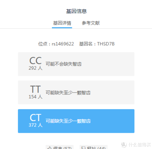 【轻众测】WeGene基因检测套件 基因数据解
