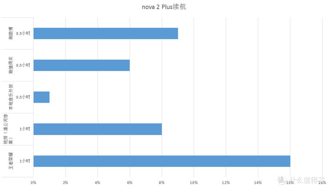 同质化时代的颜值担当之一 华为nova 2 Plus使用评测