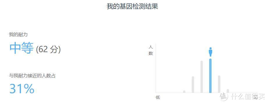 可否预见未来——WeGene基因检测试用