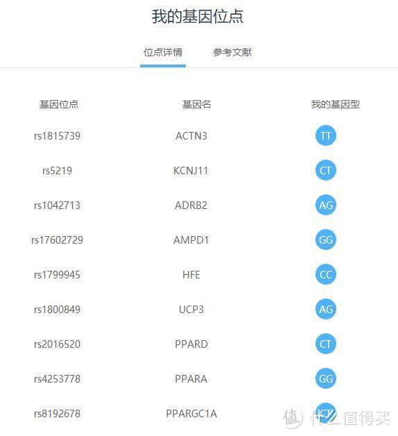 可否预见未来——WeGene基因检测试用