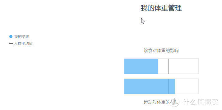 严肃活泼、有爱有趣的Wegene基因检测服务体验，重新解码自我（女生版）