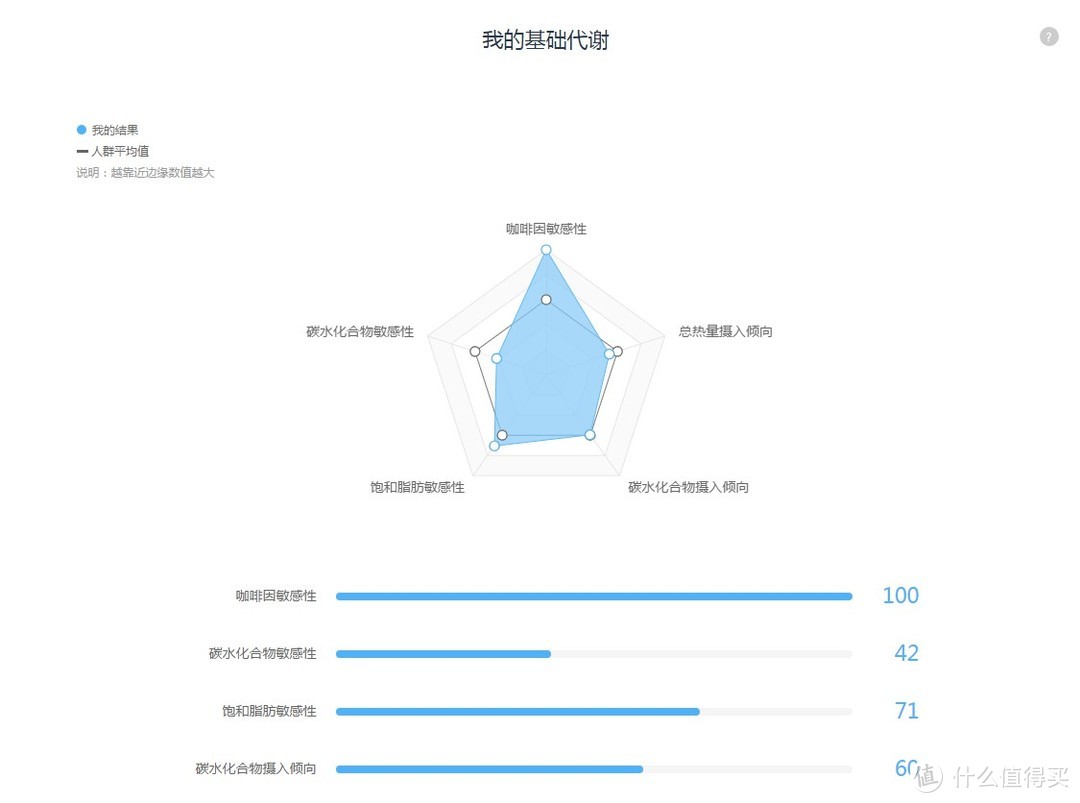 [众测]有意思的基因解读——WeGene基因检测简评