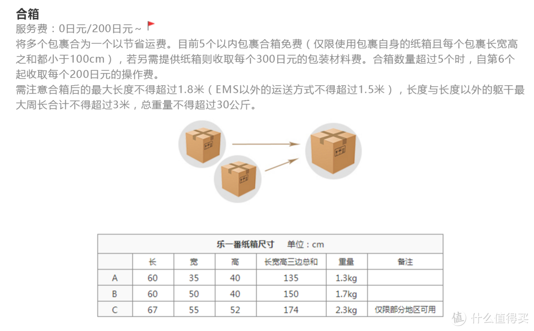 初尝乐一番转运EMS速度体验