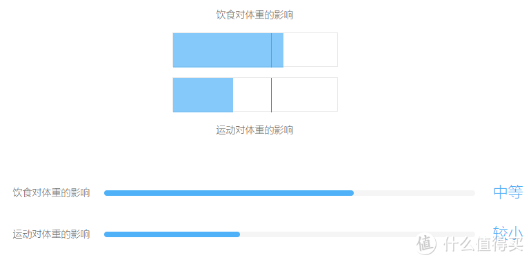 Wegene基因检测体验，来自一个话痨生物PHD的报告