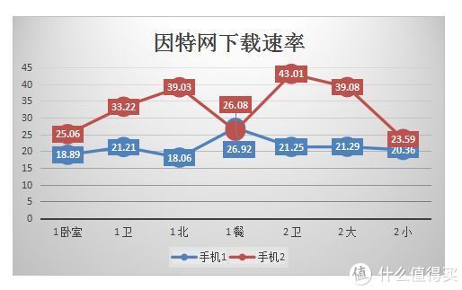 让家中无线死角也可以上网 飞鱼星电力猫无线套装体验