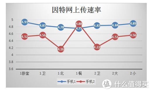 让家中无线死角也可以上网 飞鱼星电力猫无线套装体验