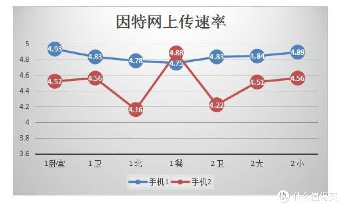 让家中无线死角也可以上网 飞鱼星电力猫无线套装体验