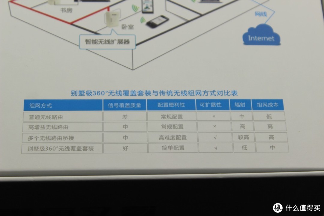 设置简单、使用方便——飞鱼星 电力猫无线覆盖套装 开箱评测