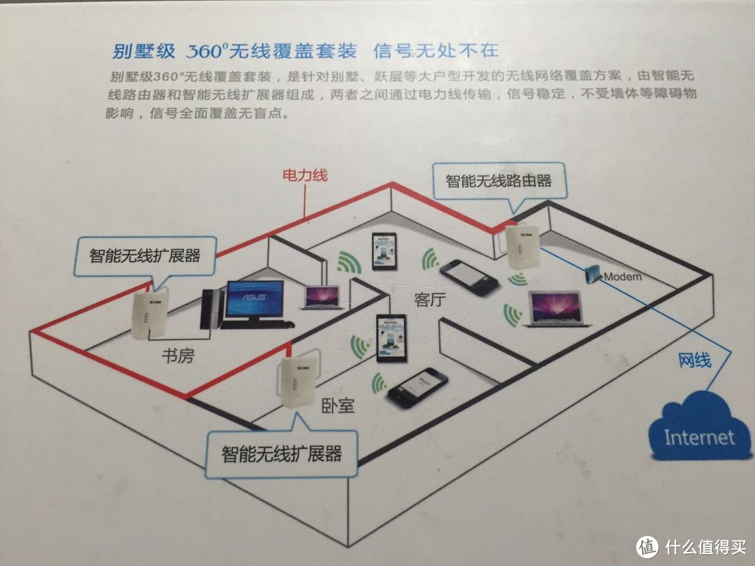 安装原理和示意图