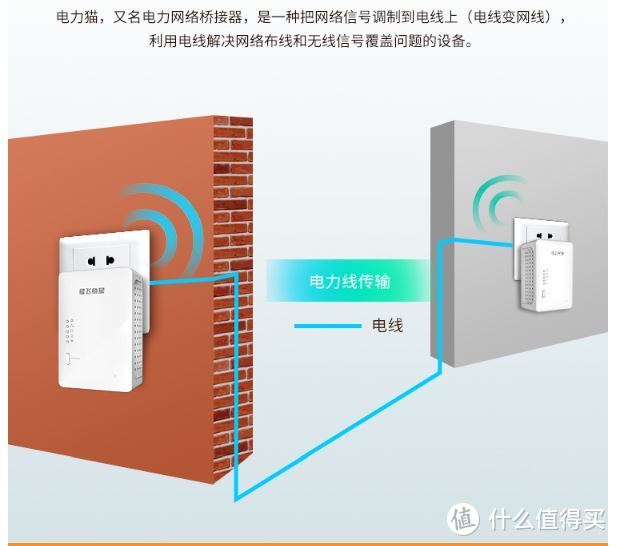 能填满房间的除了光明还有网络，电线秒变网线---飞鱼星电力猫评测