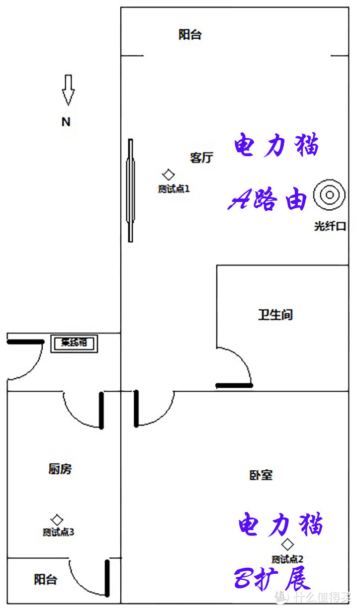 能填满房间的除了光明还有网络，电线秒变网线---飞鱼星电力猫评测