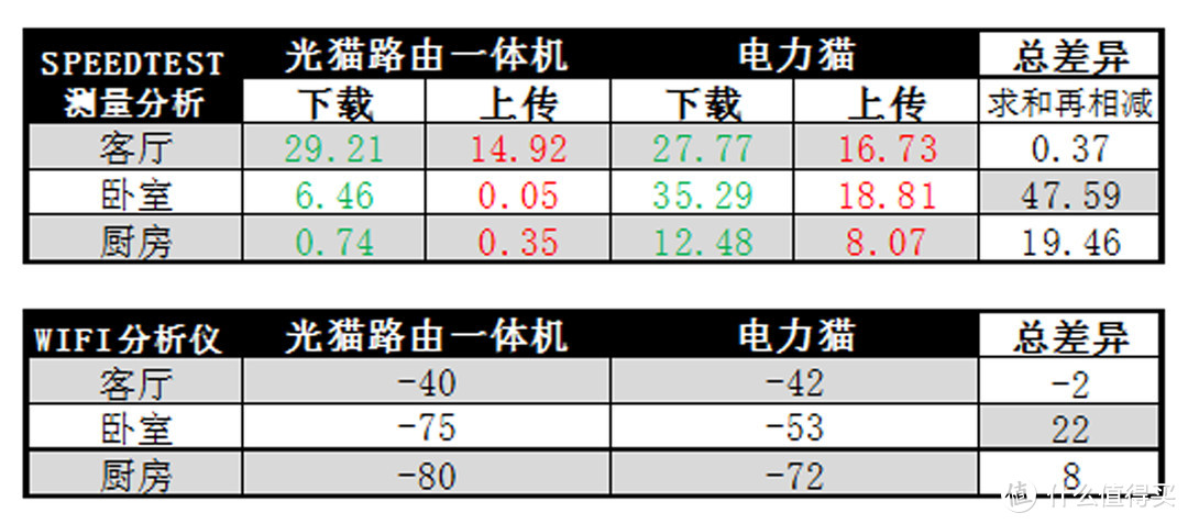 能填满房间的除了光明还有网络，电线秒变网线---飞鱼星电力猫评测