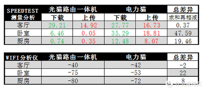 能填满房间的除了光明还有网络，电线秒变网线---飞鱼星电力猫评测