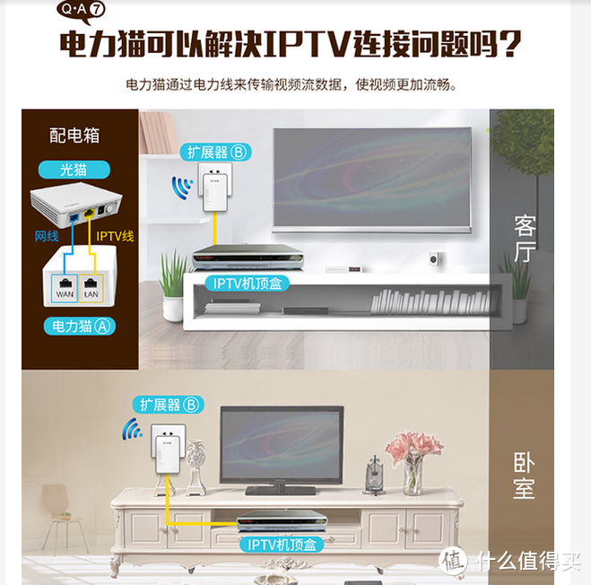 有线无线覆盖补充方案——飞鱼星 电力猫无线覆盖套装对比评测——来自懒癌患者的报告