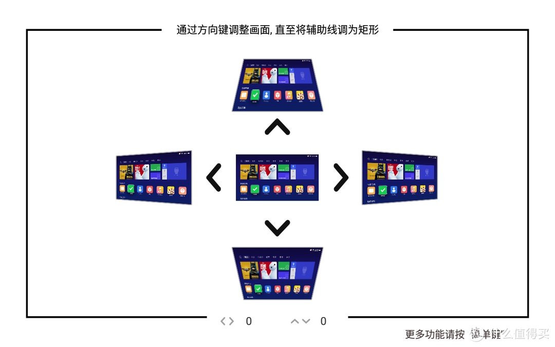 娱乐进阶的选择 - 极米Z5视频体验