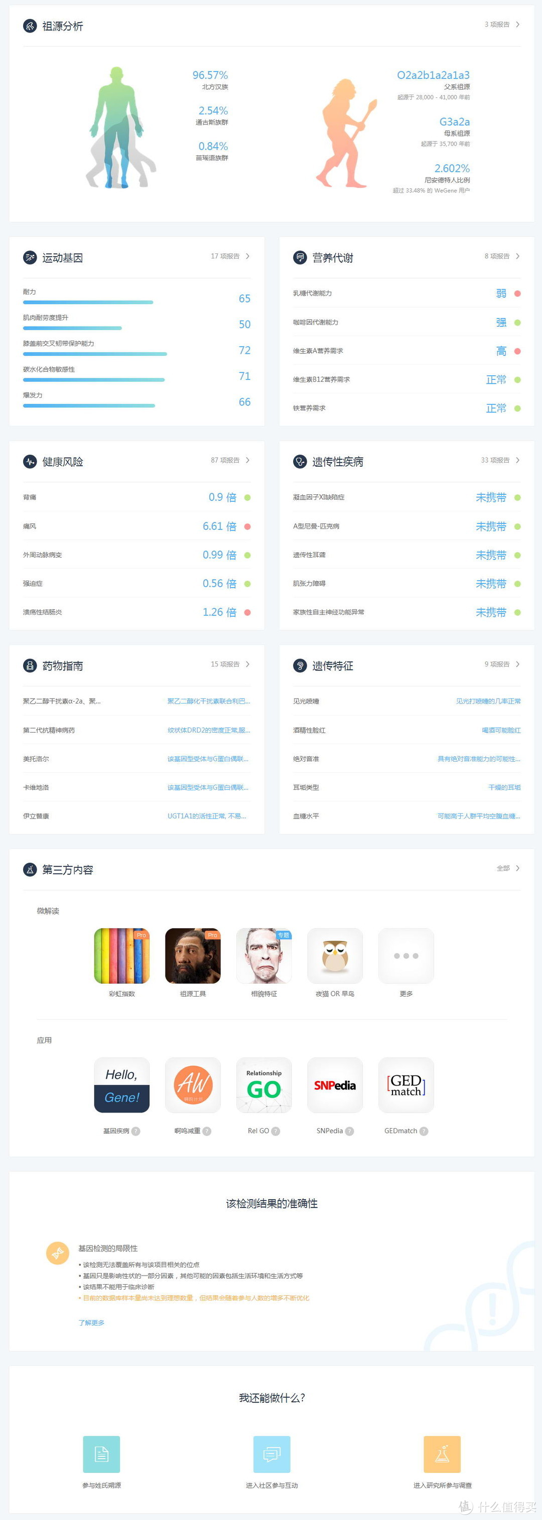 【轻众测】WeGene基因检测套件【高科技算命还是黑科技预测？】