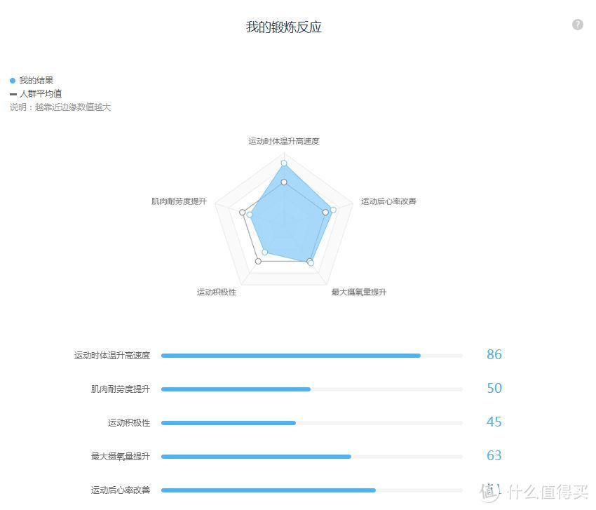 【轻众测】WeGene基因检测套件【高科技算命还是黑科技预测？】