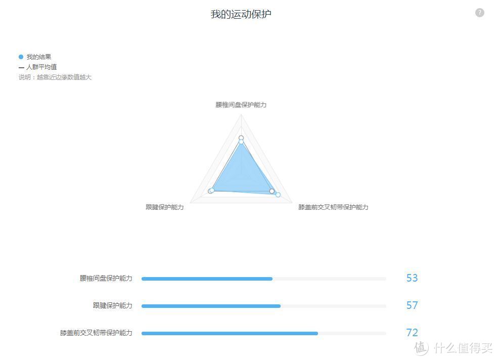 【轻众测】WeGene基因检测套件【高科技算命还是黑科技预测？】