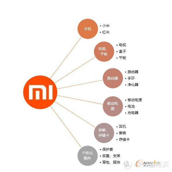 处处有惊喜，细节见真章——小米 90分 全天候机能城市背包开箱体验