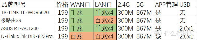 从三年前穿越而来的“X路由”