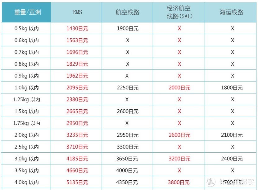 乐一番转运，日淘好帮手（内含乐一番VS 日本好买 转运四方对比）