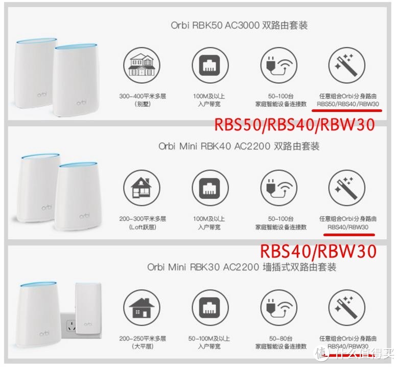 5G全覆盖，我有真功夫：Orbi RBK40 AC2200 奥秘路由器套装 评测