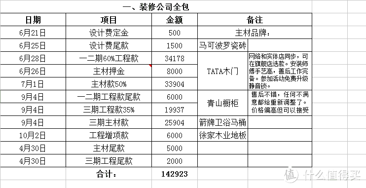 我的89平小家非理性装修记录