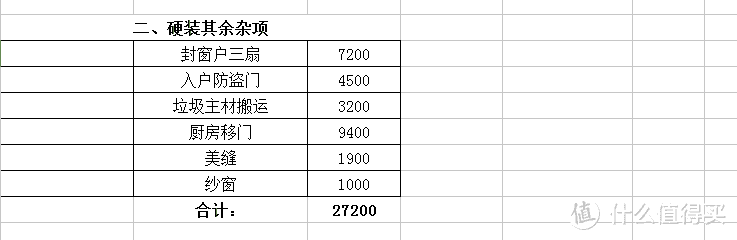 我的89平小家非理性装修记录