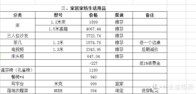 我的89平小家非理性装修记录