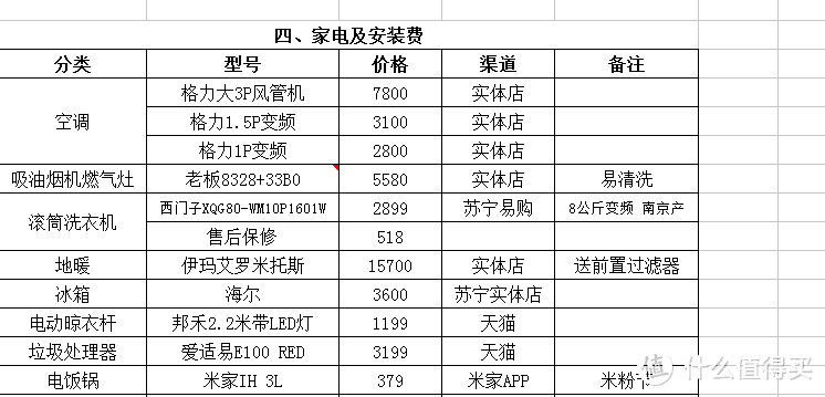 我的89平小家非理性装修记录