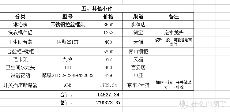 我的89平小家非理性装修记录