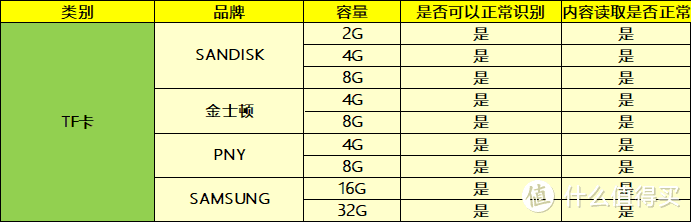 大有大的好处 小有小的乐趣——QCY Q800音箱入手点评