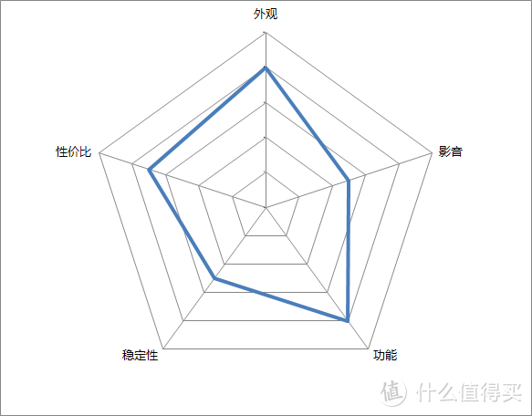 会有相应的客户群，极米Z5众测报告