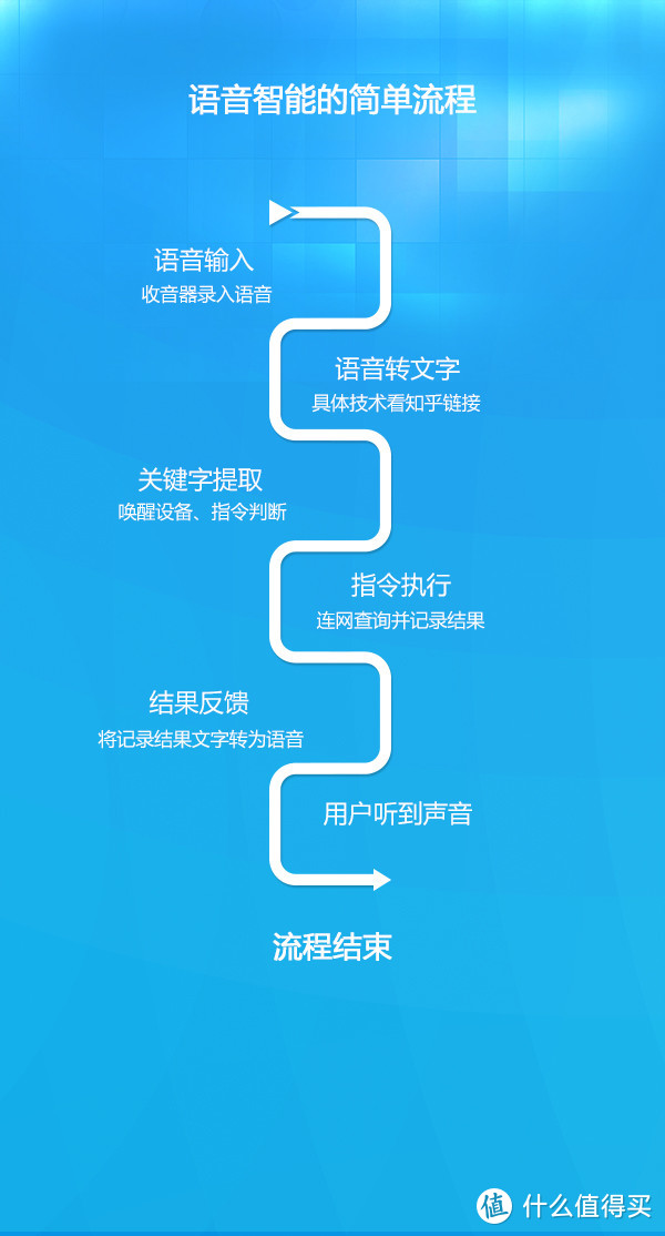 下一个智能家居的入口？——喜马拉雅 小雅AI智能音箱 使用体验