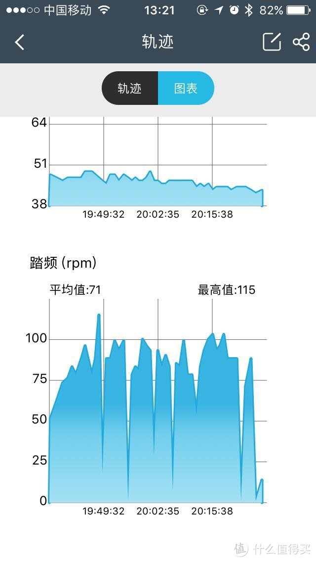 多功能一体化，上山夜行全不怕~山人Discovery智能码灯全方位体验