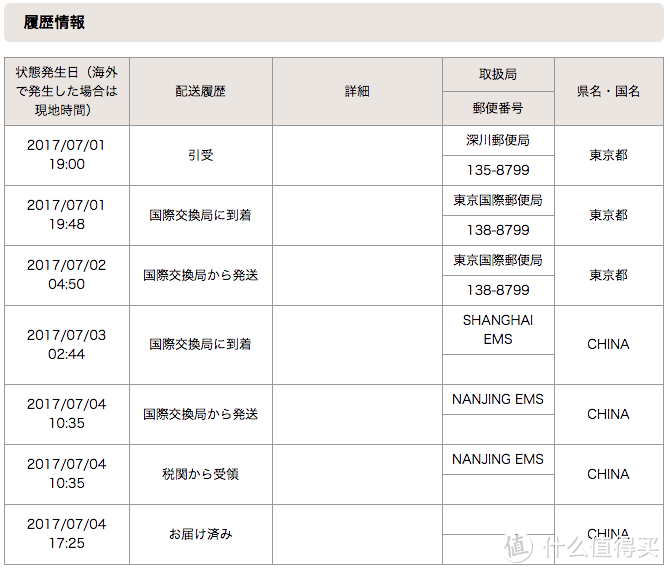 【ems】用时四天