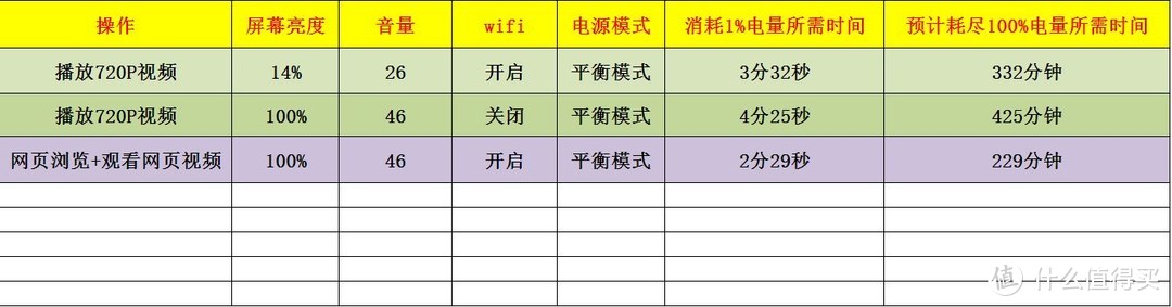 轻于形强于芯——一篇宏碁蜂鸟笔记本轻评测重体验的众测报告