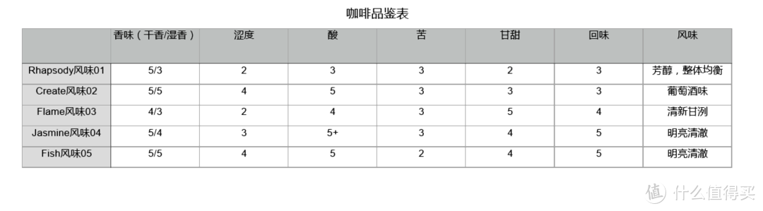 似乎别有用心，却瑜不掩瑕——奥奈达N1懒人咖啡机测评