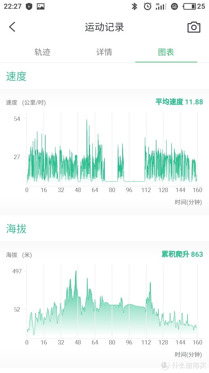 一步到位的选择：山人Discovery智能码灯测试