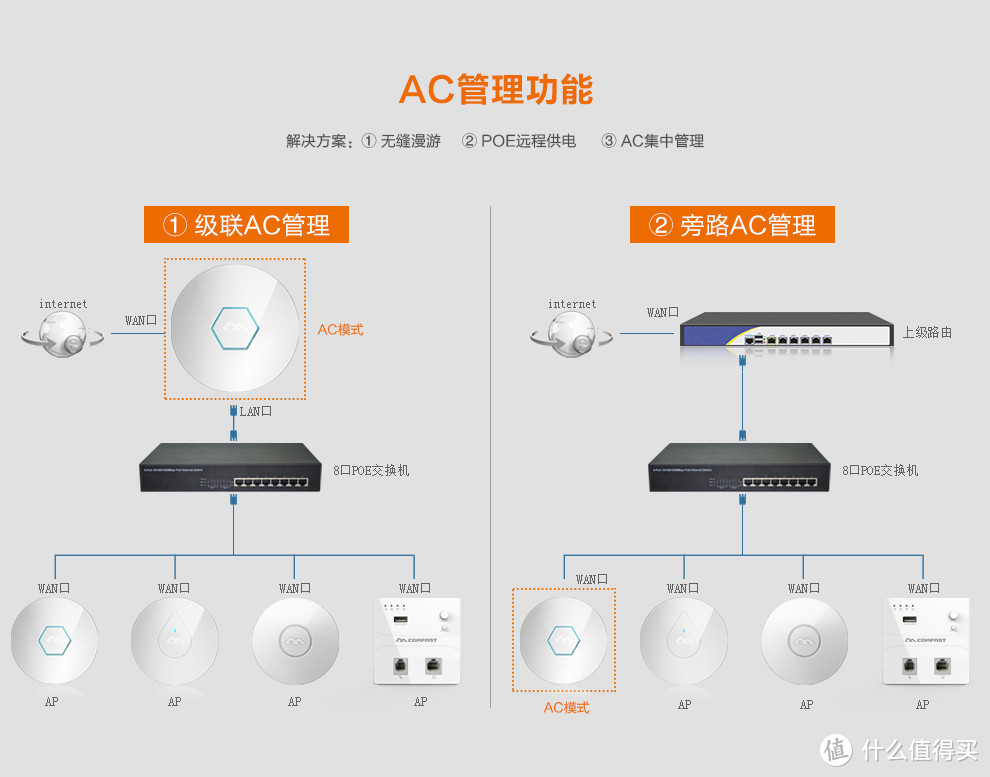 家用WiFi起革命，颜值才是硬道理！————奥秘Orbi RBK40无缝漫游详细评测