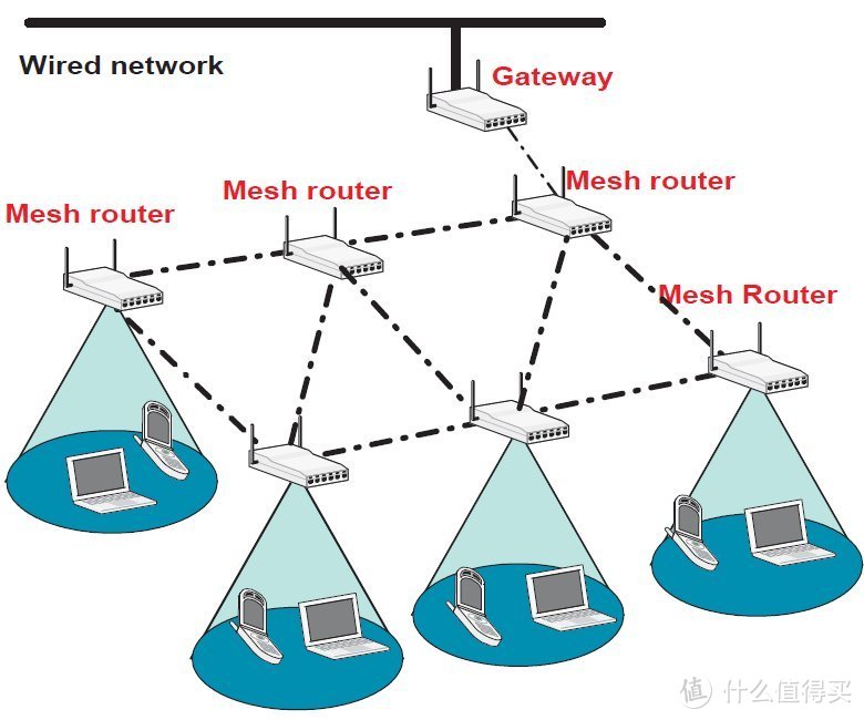 家用WiFi起革命，颜值才是硬道理！————奥秘Orbi RBK40无缝漫游详细评测